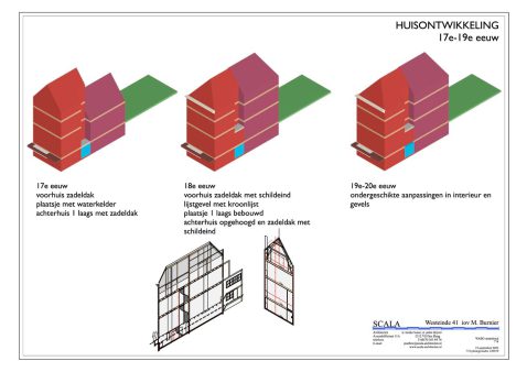 huisontwikkeling-diagram